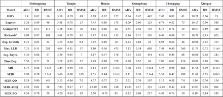 TABLE II.