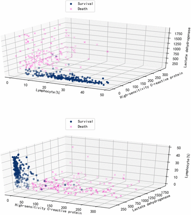 Supplementary Figure 5: