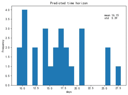 Figure 4: