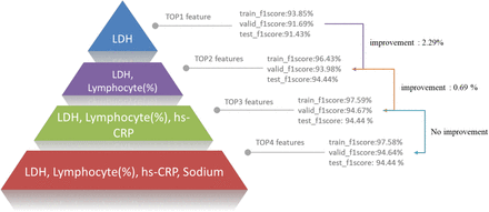 Supplementary Figure 2: