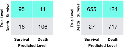 Supplementary Figure 4: