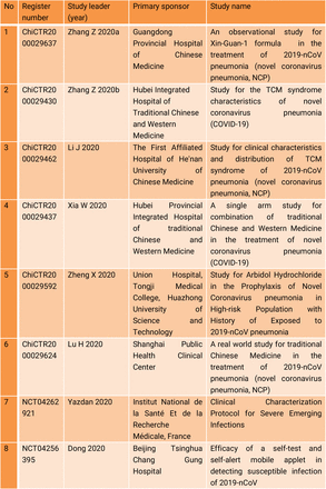 Table 2