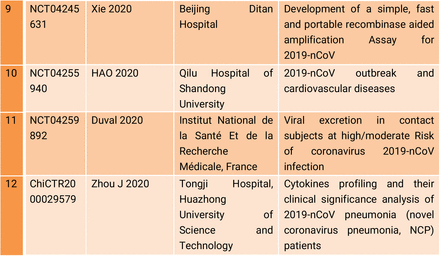 Table 2