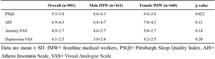 Table 4.