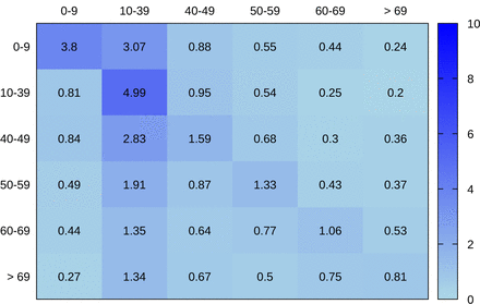 Fig 1.