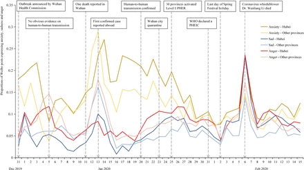 Figure 3: