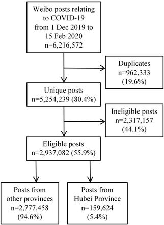 Appendix Figure 1.