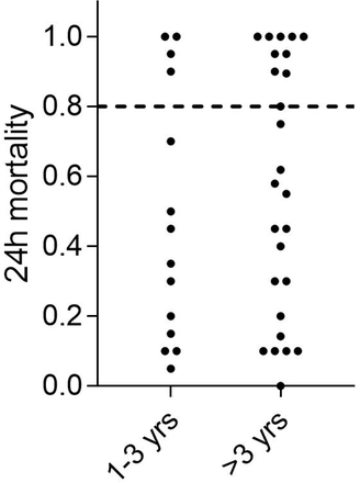 Figure 4: