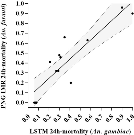 Figure 5: