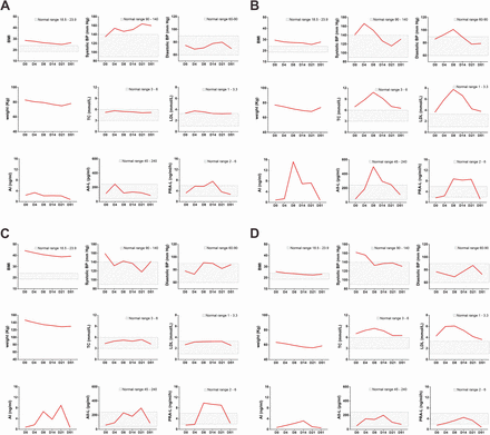 Figure 4.