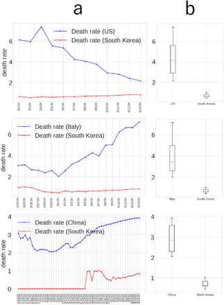 Fig 2.