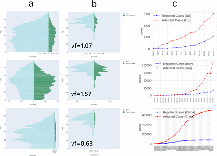 Fig 3.