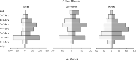 Figure 3.