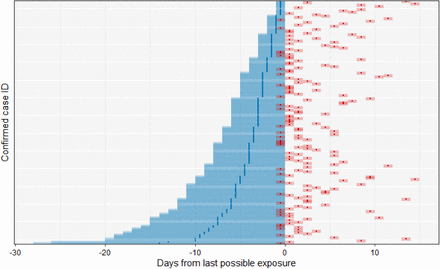 Figure S1: