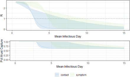 Figure S2: