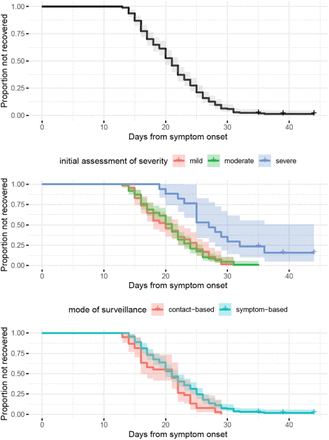 Figure S3: