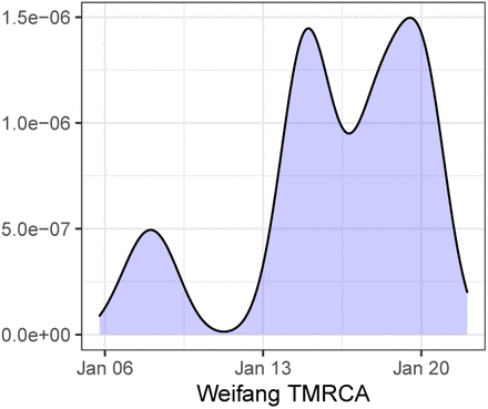 Figure 1 –Figure supplement 3.