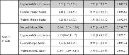 Table S2.