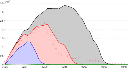 Figure 4.