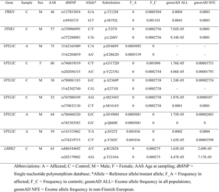 Table 1.