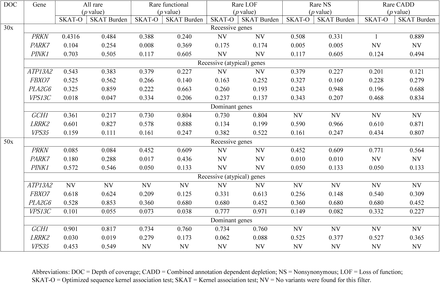 Table 2.