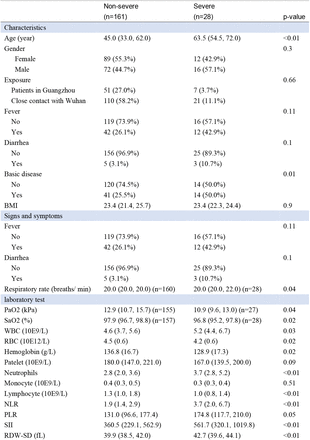 Table 2.