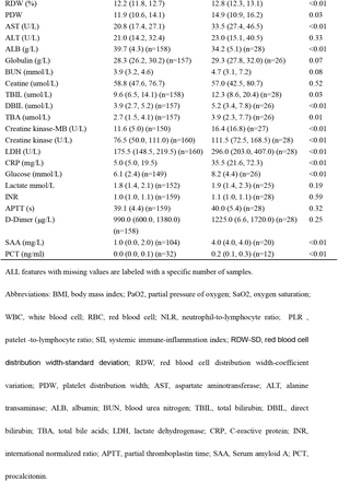 Table 2.