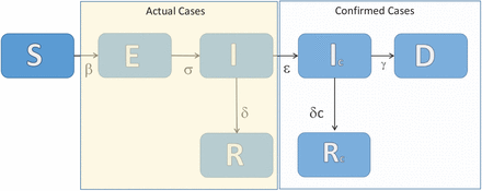 Figure 1: