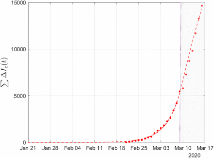 Figure 2: