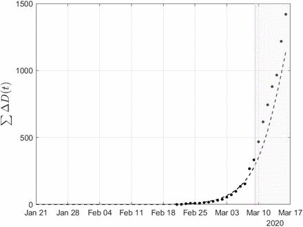 Figure 4: