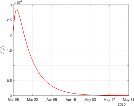 Figure 5: