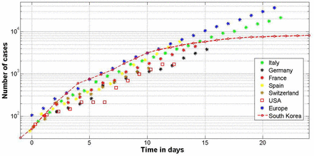 Fig 1.