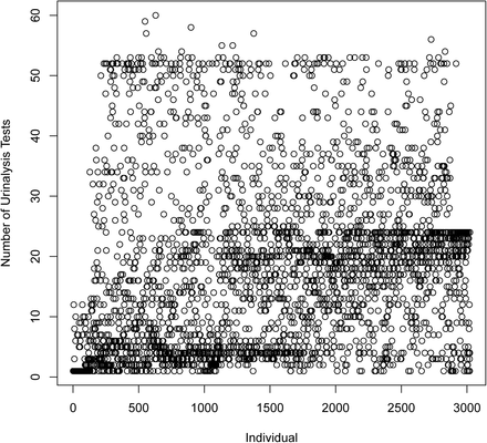 Figure 3: