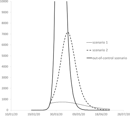 Figure 4.