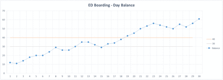 Figure 1: