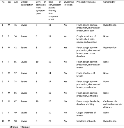 Table 1.