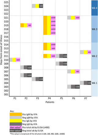 Figure 1: