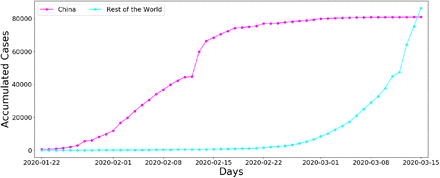 Figure 1: