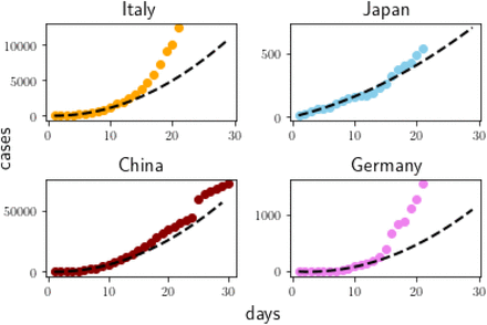 Figure 2: