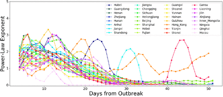 Figure 4: