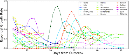 Figure 5: