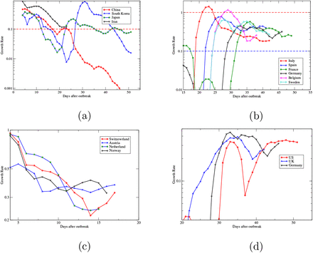 Figure 6: