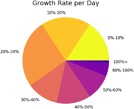 Figure 7: