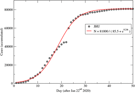 Figure 8: