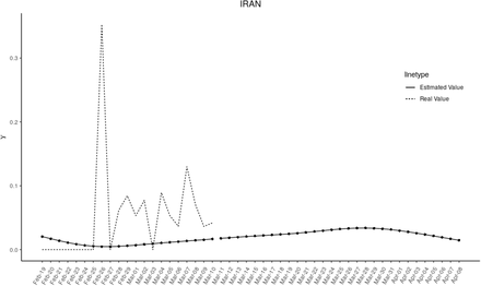 Figure 6: