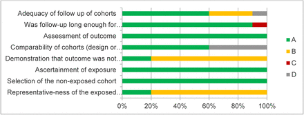 Figure 3: