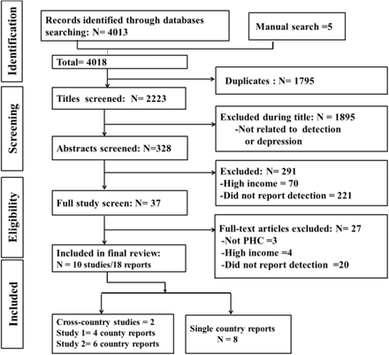 Figure 1: