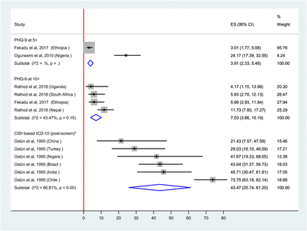 Figure 2: