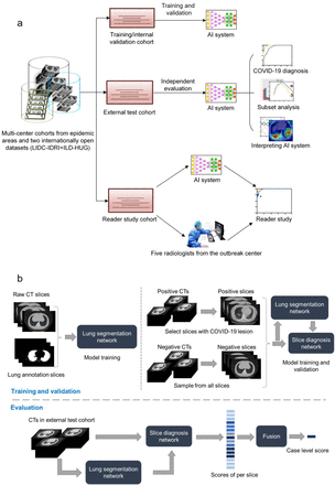 Figure 1: