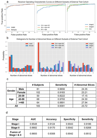 Figure 3: